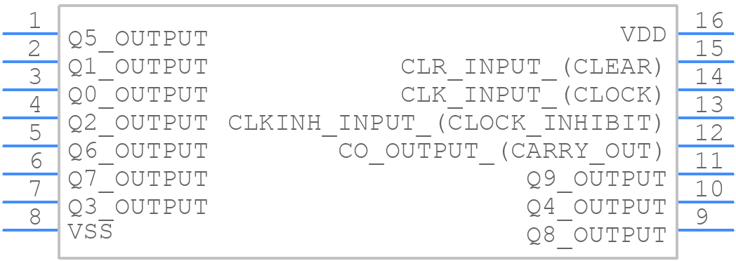 HCC4017BDT - STMicroelectronics - PCB symbol