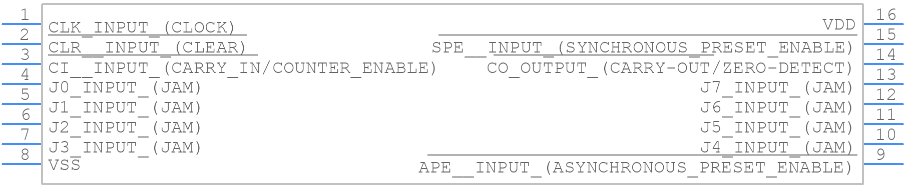 HCC40103BDT - STMicroelectronics - PCB symbol