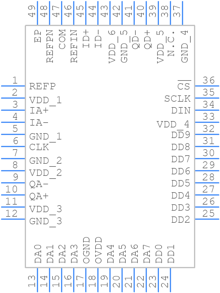 MAX5865ETM+ - Analog Devices - PCB symbol