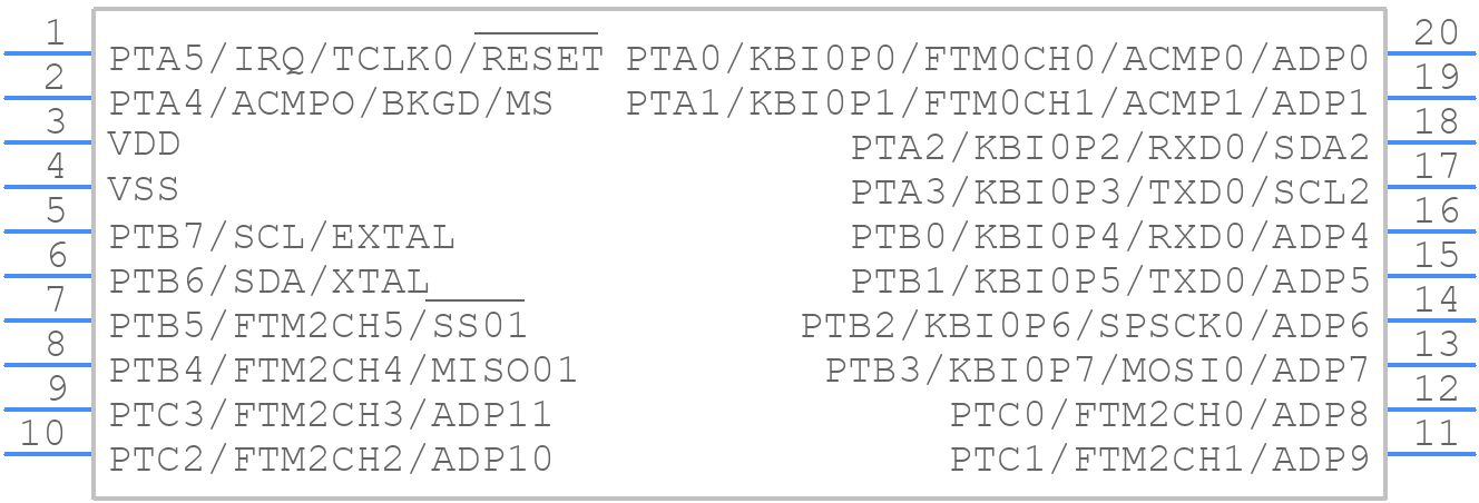MC9S08PA8AVTJ - NXP - PCB symbol