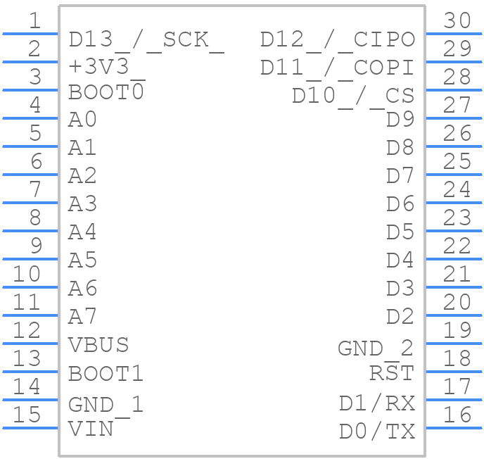 ABX00083 - Arduino - PCB symbol