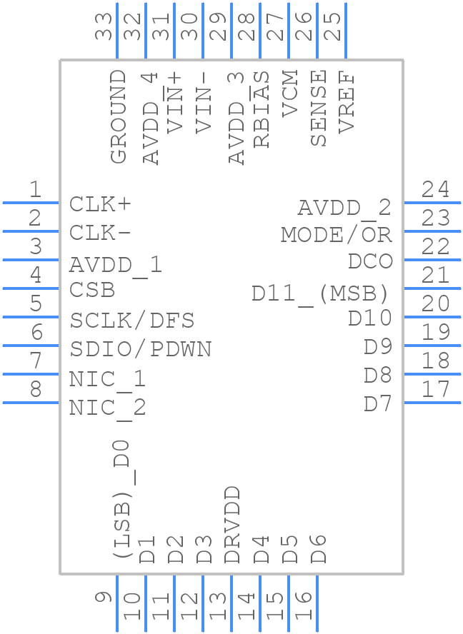 AD9629BCPZ-20 - Analog Devices - PCB symbol