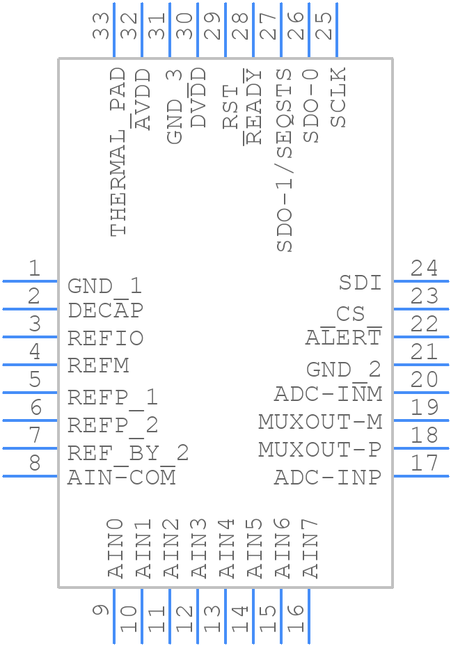 ADS8168IRHBT - Texas Instruments - PCB symbol