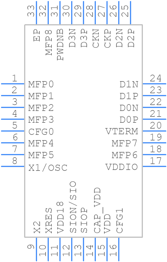 MAX96714FGTJ/V+ - Analog Devices - PCB symbol