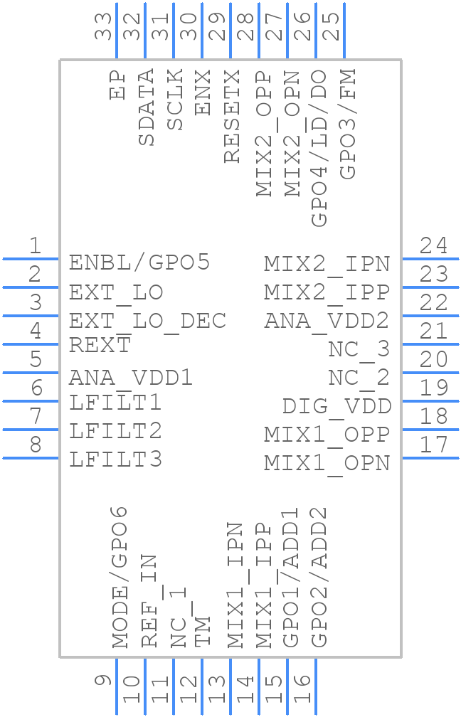 RFFC2071SR - Qorvo - PCB symbol