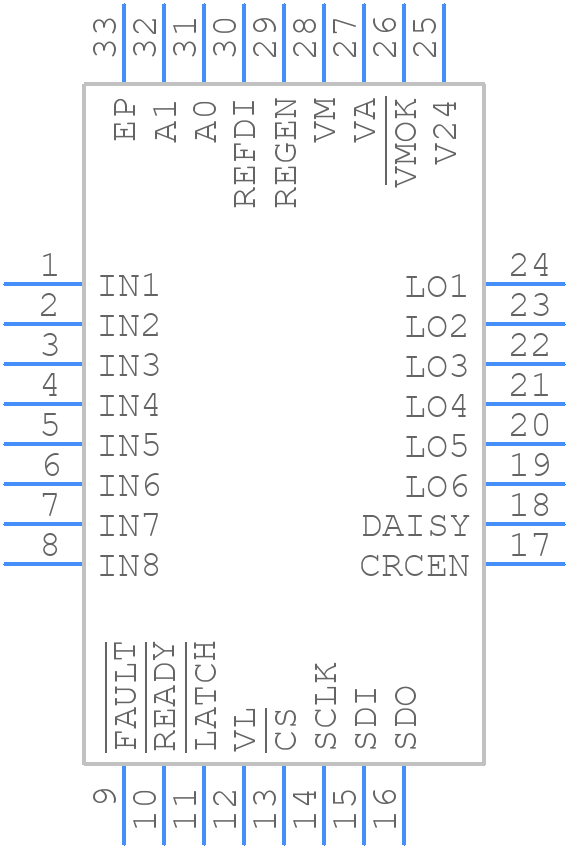 MAX22196ATJ+ - Analog Devices - PCB symbol