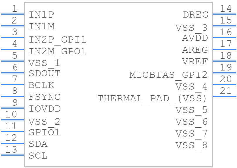 PCM3120QRTERQ1 - Texas Instruments - PCB symbol