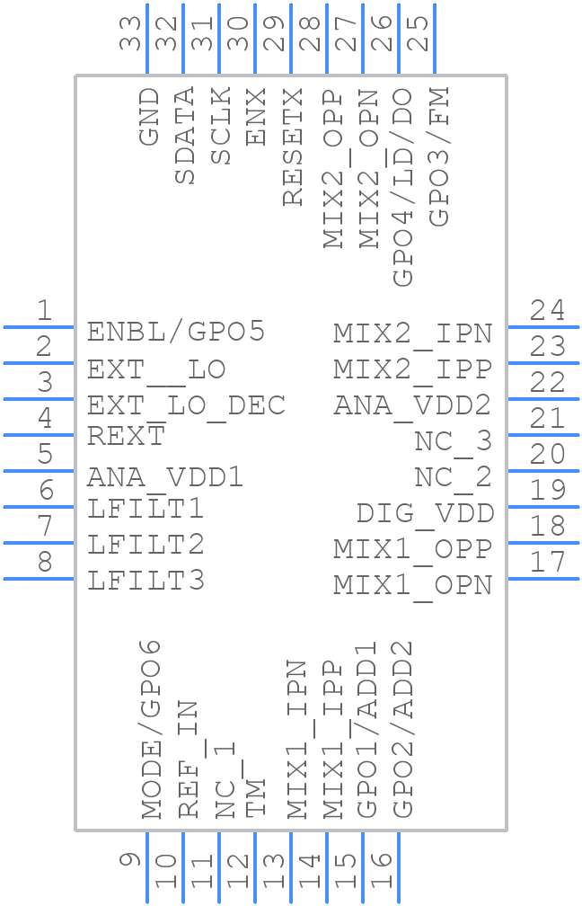 RFFC5071A - Qorvo - PCB symbol
