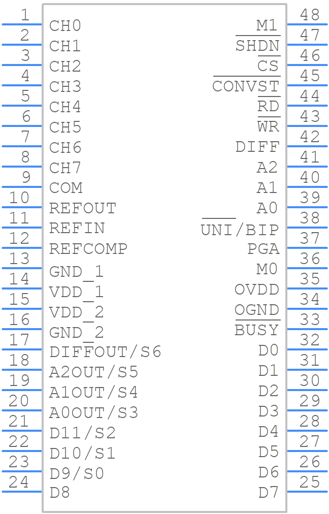 LTC1853IFW - Analog Devices - PCB symbol