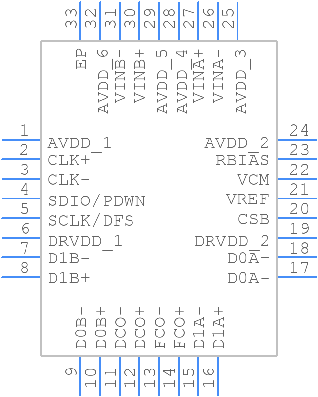 AD9645BCPZ-125 - Analog Devices - PCB symbol