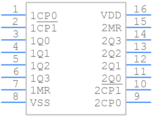 HEF4520BT-Q100J - Nexperia - PCB symbol