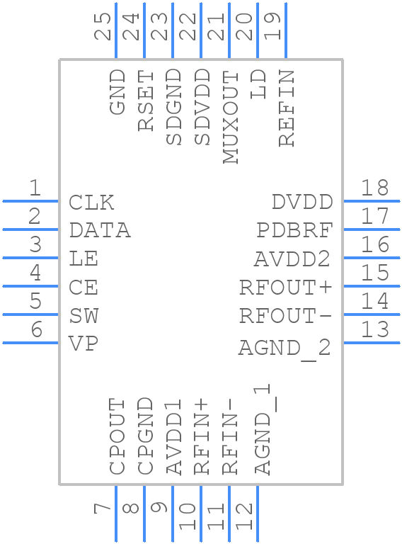 ADF4150BCPZ - Analog Devices - PCB symbol