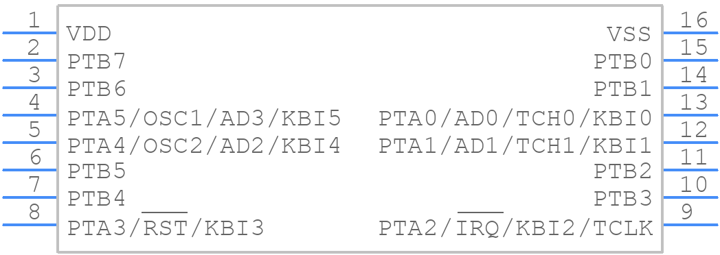 MCHC908QY2MDWE - NXP - PCB symbol