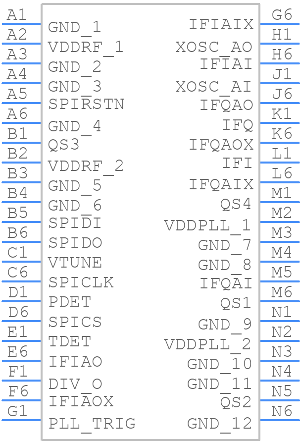 SHIELD_AUTONOM_BGT60 - Infineon - PCB symbol