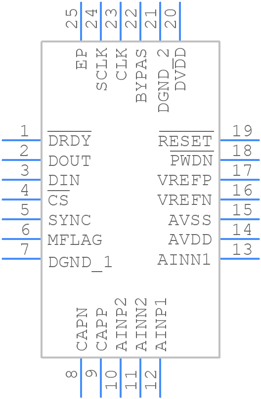 ADS1283BIRHFT - Texas Instruments - PCB symbol