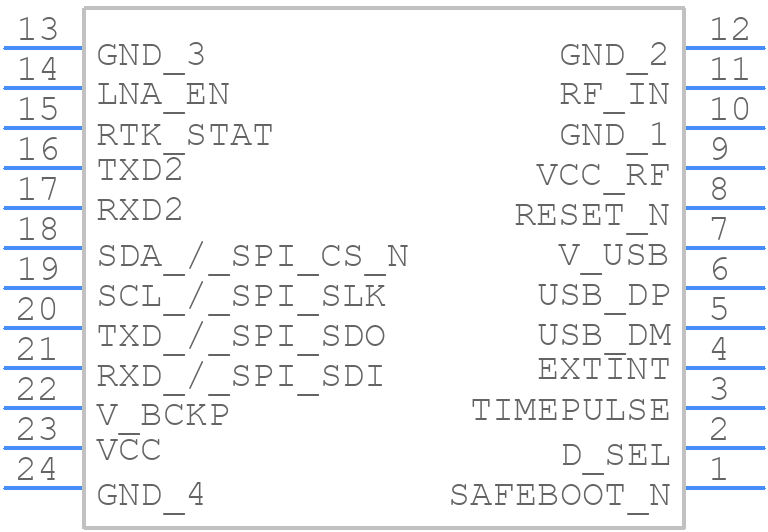 NEO-F9P-15B - u-blox - PCB symbol