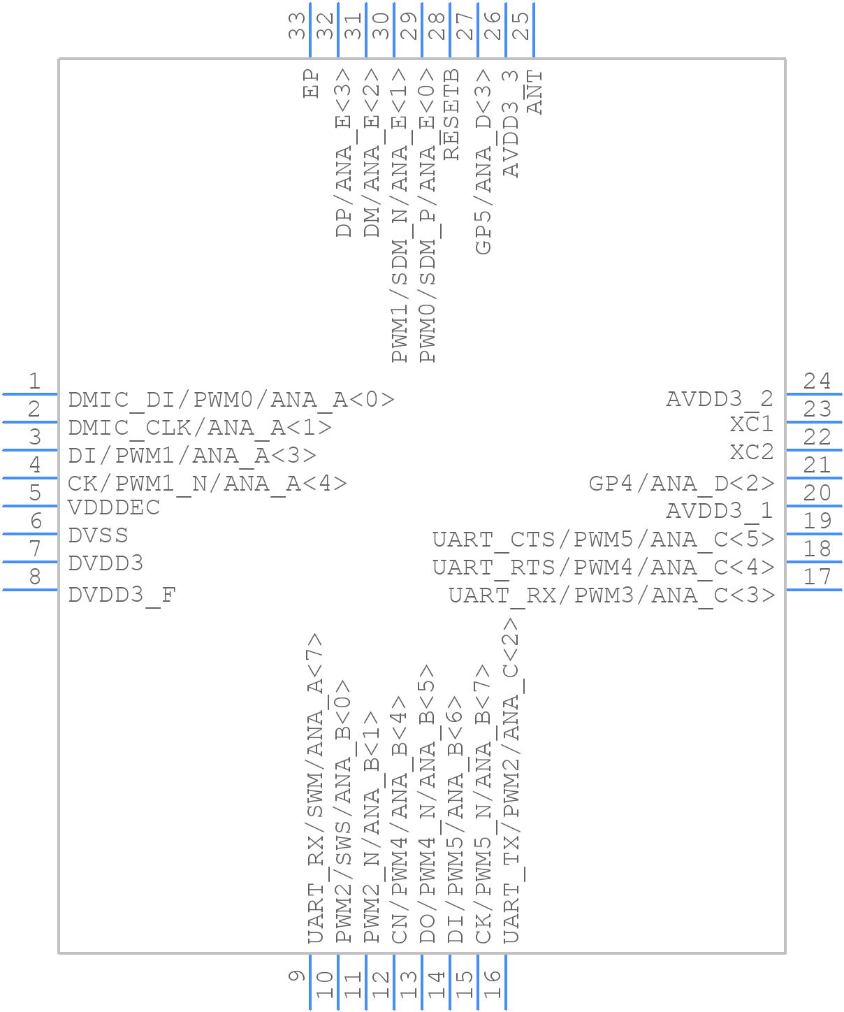TLSR8269F512ET32 - TELINK - PCB symbol