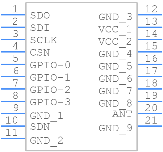 RC-S2LP-868 - RadioControlli - PCB symbol