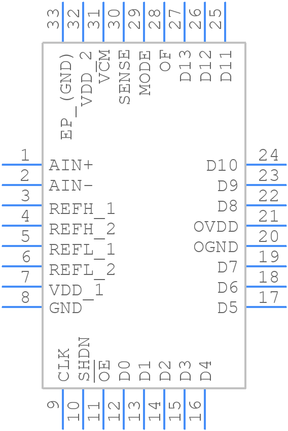 LTC2254CUH#PBF - Analog Devices - PCB symbol