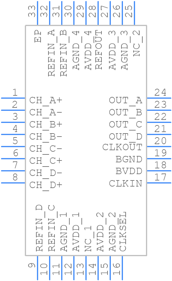 ADS1204IRHBTG4 - Texas Instruments - PCB symbol