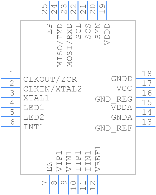 STPM32 - STMicroelectronics - PCB symbol