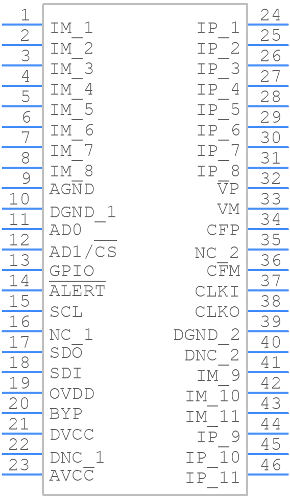 LTC2947IUHF-65#PBF - Analog Devices - PCB symbol
