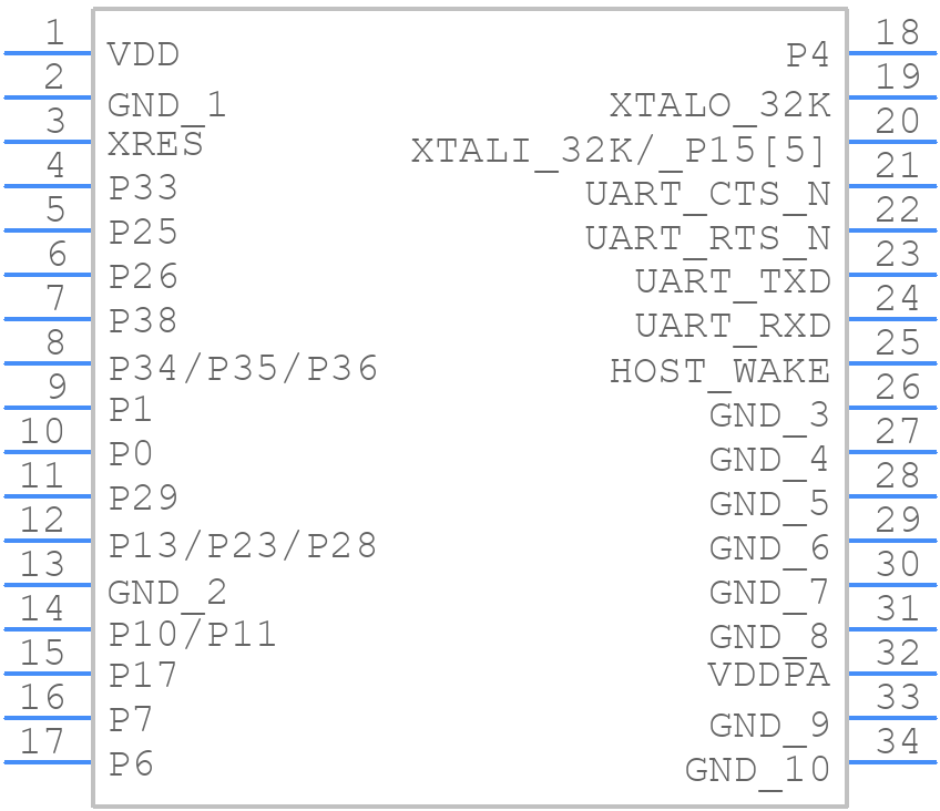CYBT-483039-02 - Infineon - PCB symbol