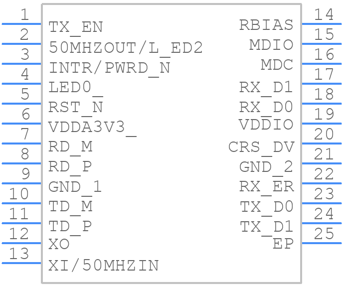 PDP83825IRMQR - Texas Instruments - PCB symbol