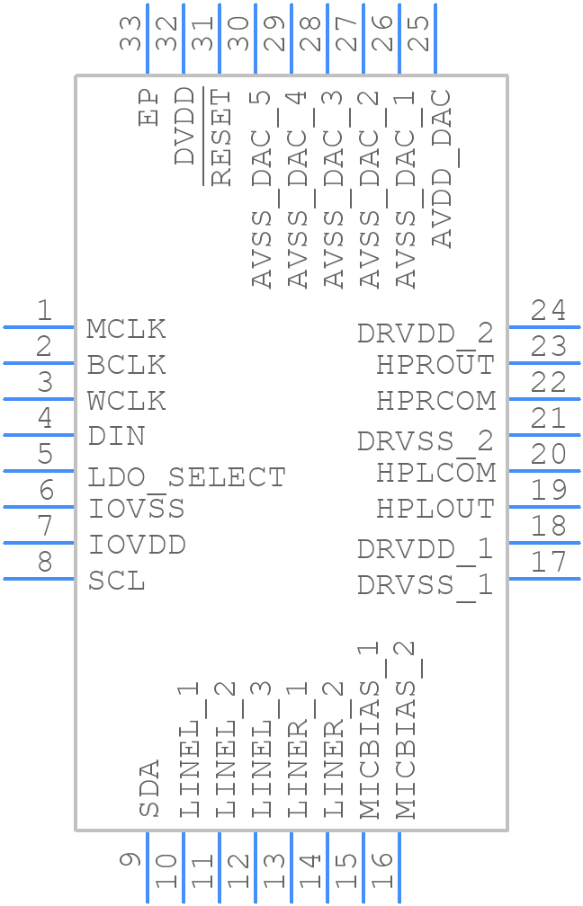 TLV320DAC32IRHBRG4 - Texas Instruments - PCB symbol