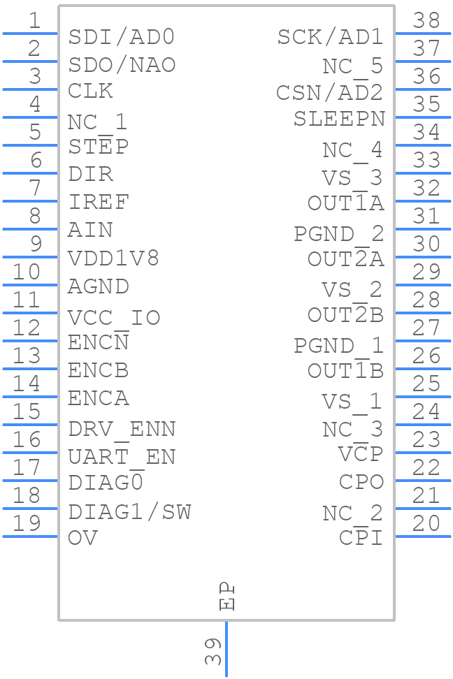 TMC2240AUU+T - Analog Devices - PCB symbol