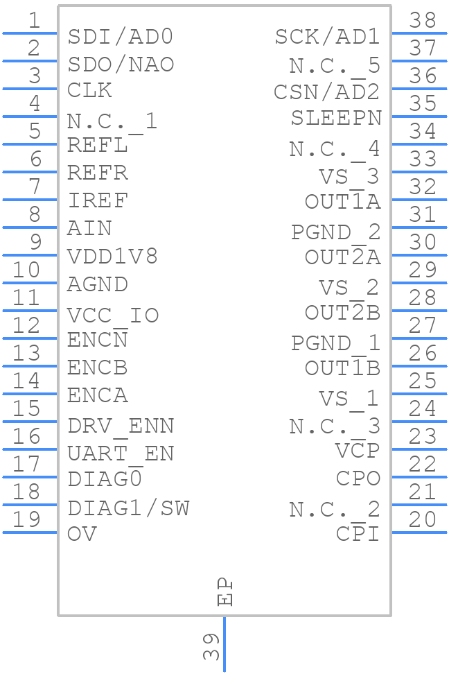 TMC5240AUU+T - Analog Devices - PCB symbol