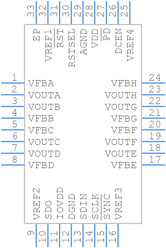 DAC7558IRHBTG4 - Texas Instruments - PCB symbol