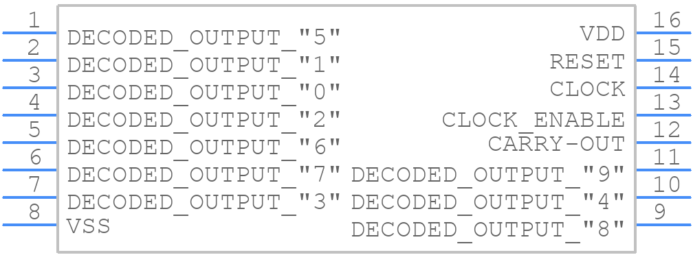 CD4017BCN/NOPB - Texas Instruments - PCB symbol