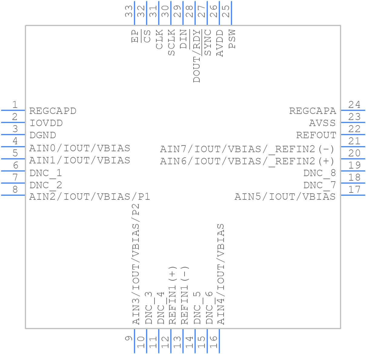 ADFS7124-4BBCPZRL7 - Analog Devices - PCB symbol