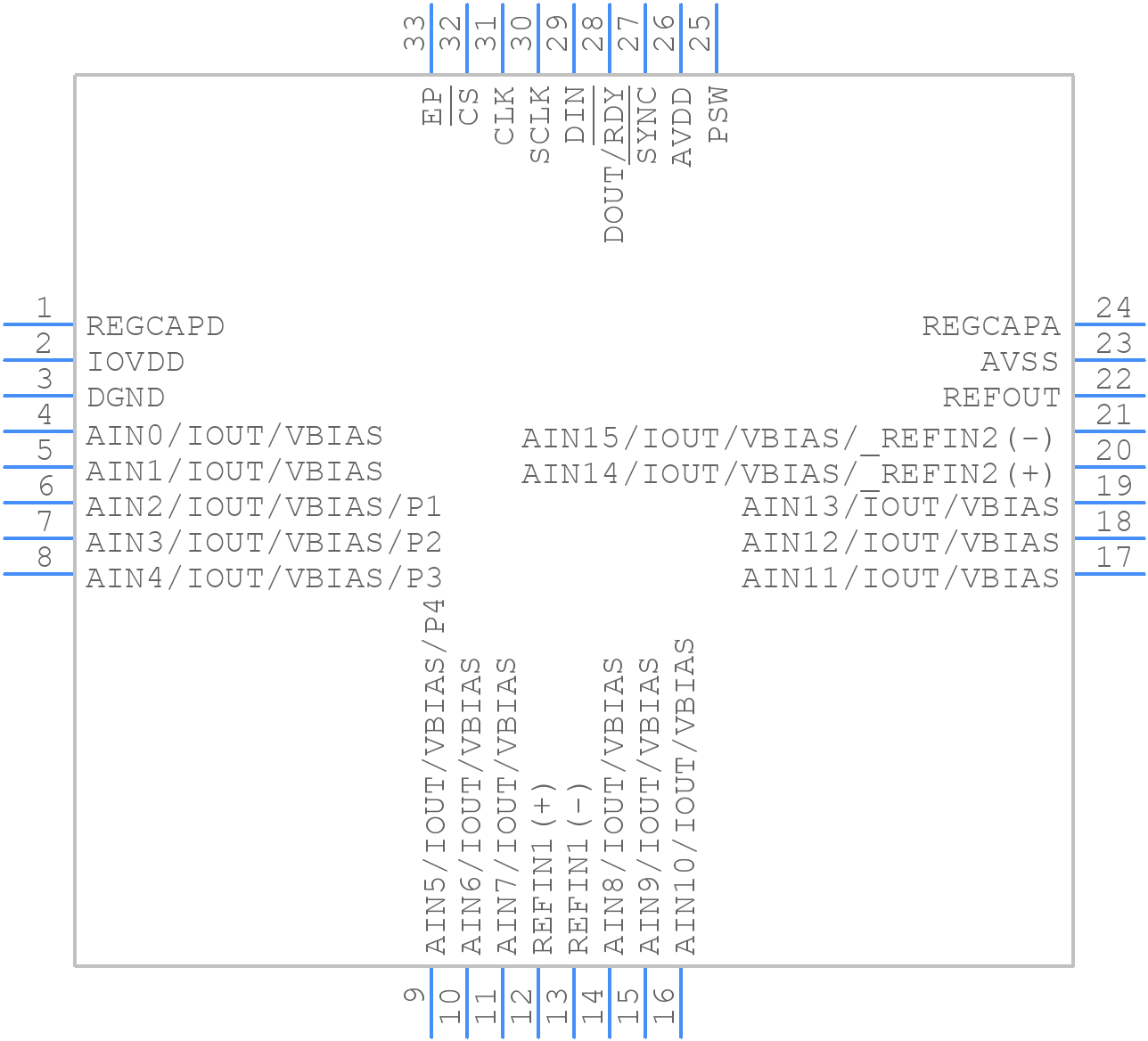 ADFS7124-8BBCPZ - Analog Devices - PCB symbol