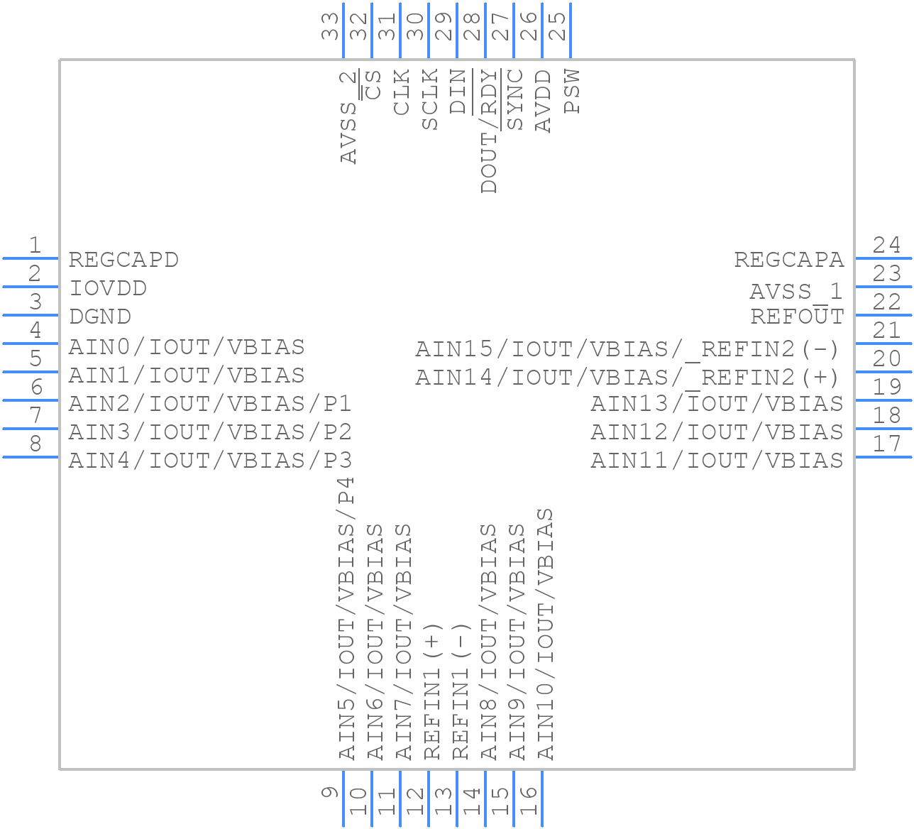 ADFS7124-8BBCPZRL7 - Analog Devices - PCB symbol