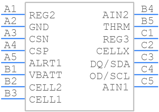 MAX17205X+ - Analog Devices - PCB symbol