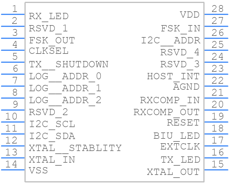 CY8CPLC10-28PVXI - Infineon - PCB symbol