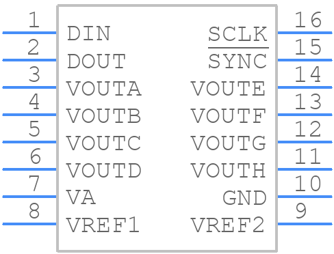 DAC128S085CIMTX/NOPB - Texas Instruments - PCB symbol