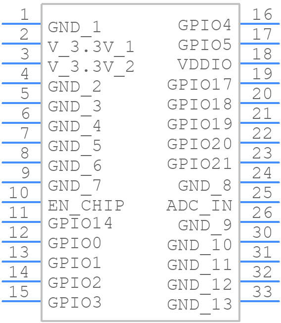 INP1014 - InnoPhase IoT - PCB symbol