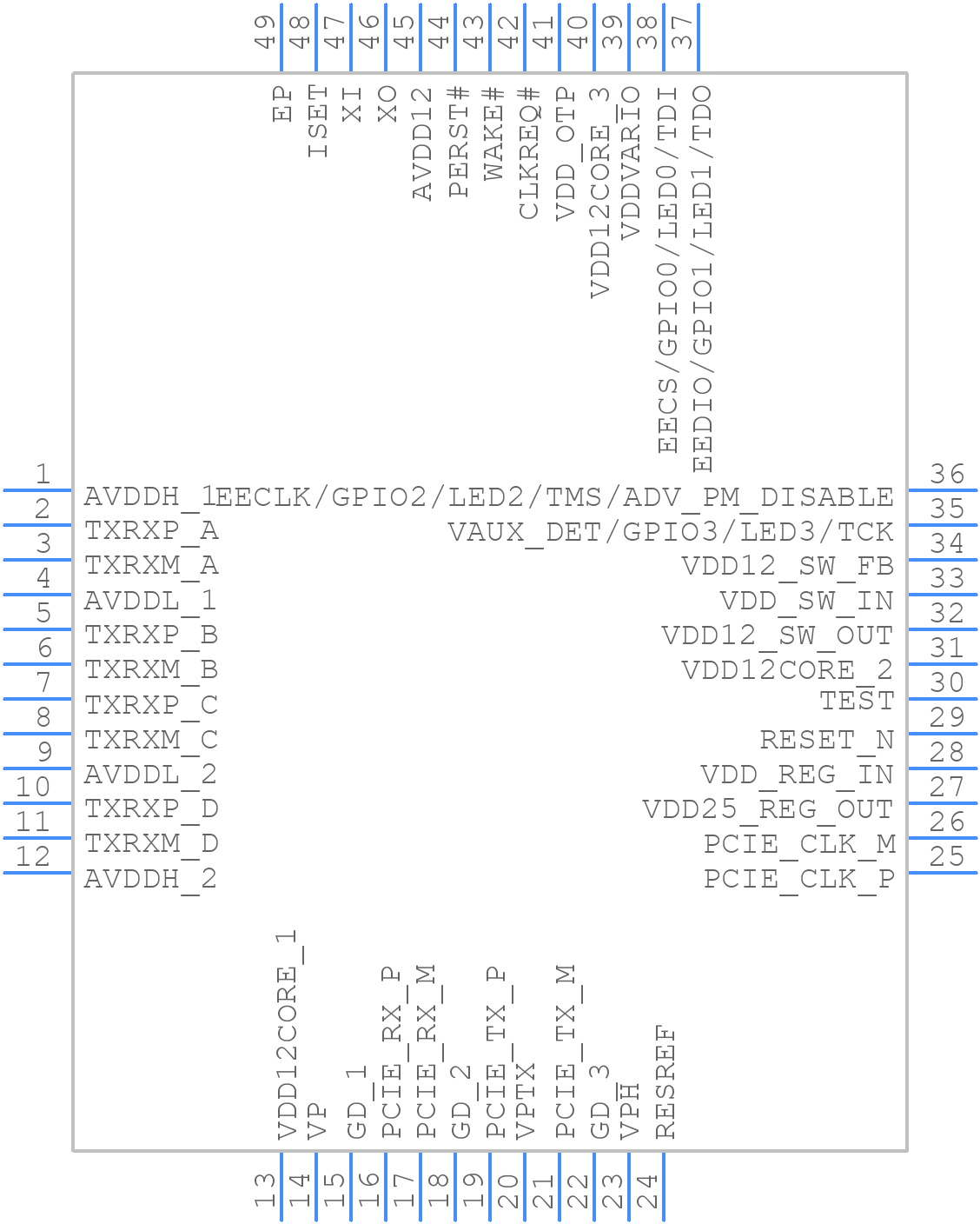 LAN7430-I/Y9X - Microchip - PCB symbol