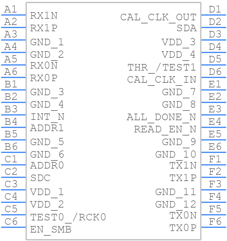 DS250DF230ZLST - Texas Instruments - PCB symbol