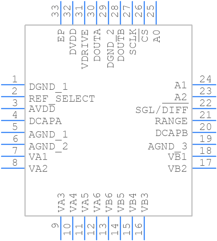 AD7266BCPZ - Rochester Electronics - PCB symbol