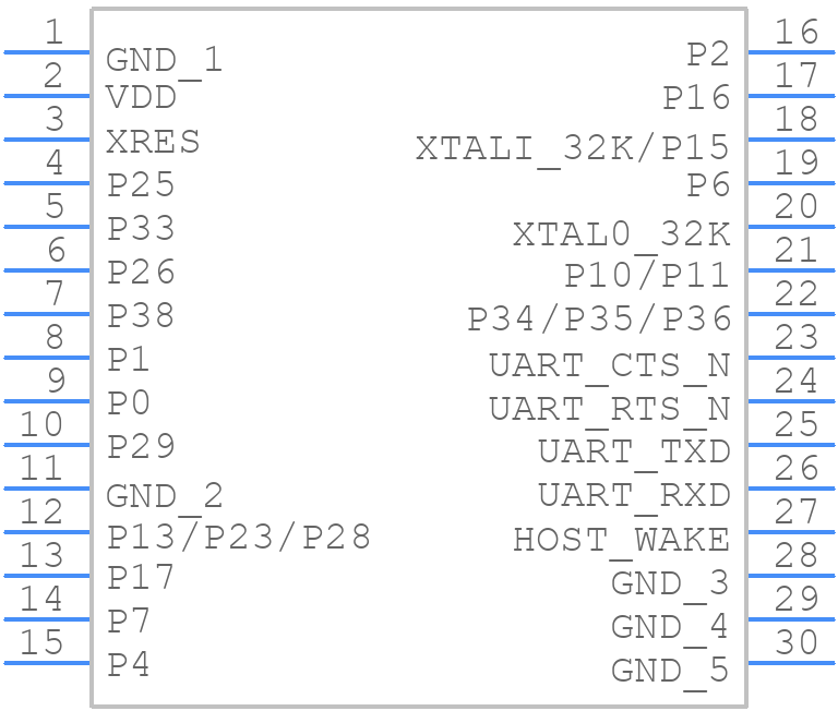 CYBT-413034-02 - Infineon - PCB symbol