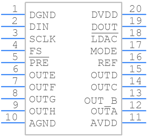 TLV5630IPWR - Texas Instruments - PCB symbol