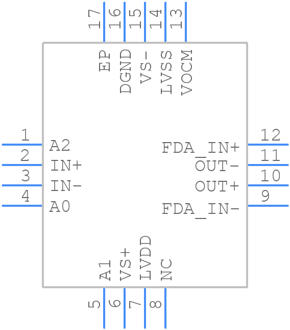 PGA855RGTR - Texas Instruments - PCB symbol