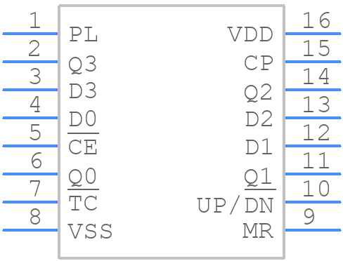 HEF4516BP - Nexperia - PCB symbol