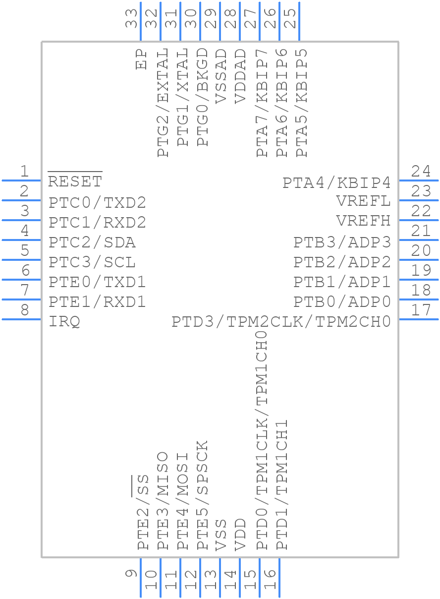 MC9S08GT8AMFCE - NXP - PCB symbol