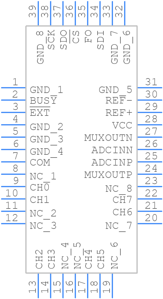LTC2445IUHF#PBF - Analog Devices - PCB symbol