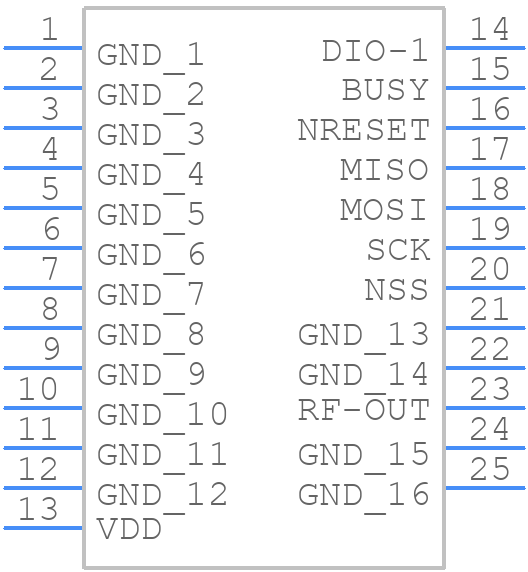 RC-LLCC68-868 - RadioControlli - PCB symbol